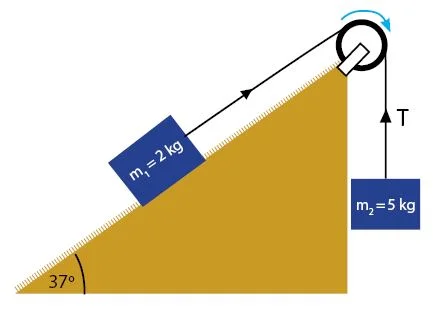 Contoh Soal Sistem Katrol pada Bidang Miring