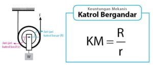 Keuntungan Mekanis Katrol – Idschool.net