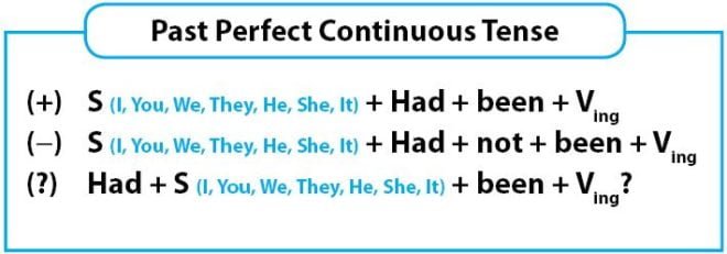 Rumus Grammar Bahasa Inggris (16 Tenses) idschool