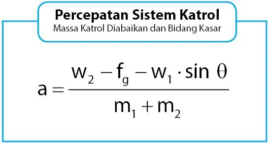 Rumus Percepatan Sistem Katrol Bidang Miring Kasar dan Massa Katrol Diabaikan
