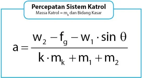 Rumus Percepatan Sistem Katrol pada Bidang Miring Kasar dan Massa Katrol Tidak Diabaikan