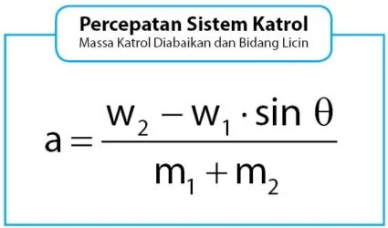 Rumus Percepatan Sistem Katrol Bidang Miring Licin dan Massa Katrol Diabaikan