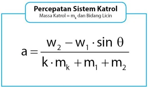Rumus Percepatan Sistem Katrol Bidang Miring Licin dan Massa Katrol Tidak Diabaikan