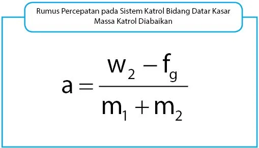 Rumus percepatan pada sistem katrol bidang datar kasar untuk masa katrol diabaikan