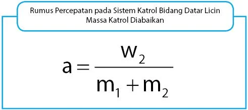 Rumus percepatan pada sistem katrol bidang datar licin untuk masa katrol diabaikan
