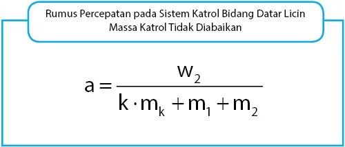 Rumus percepatan pada sistem katrol bidang datar licin untuk masa katrol tidak diabaikan