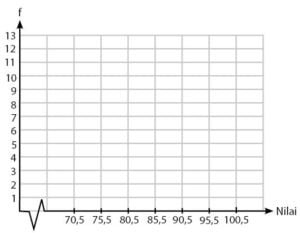 Bidang penyajian data bentuk histogram