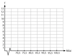 Bidang penyajian data bentuk histogram