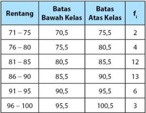 Data Kelompok