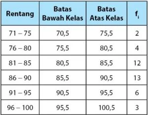 Data Kelompok