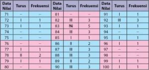 Data Tunggal