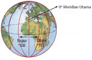 Letak Astronomi Indonesia Garis Bujur
