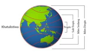 Letak Astronomi Indonesia Garis Lintang
