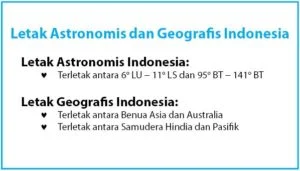 Letak Astronomis dan Letak Geografis Indonesia