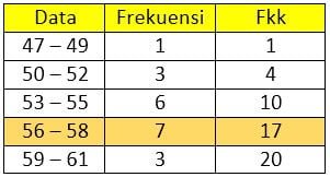 Contoh Soal Ukuran Pemusatan Letak Penyebaran Data 1 Idschool