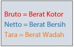 Pengertian Bruto Netto Tara