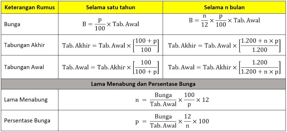 Rumus Mencari Bunga dalam Matematika