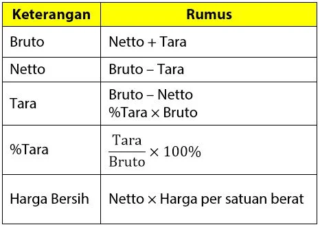 Rumus Menghitung Bruto Netto Tara
