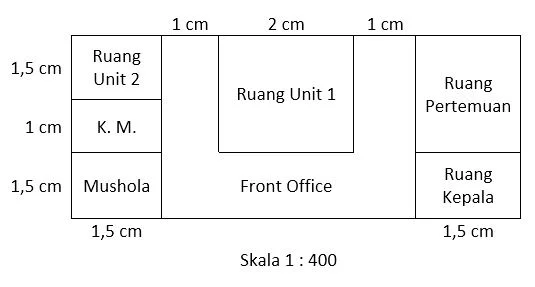 Contoh Soal Mencari Luas Sebenarnya