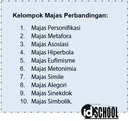 Majas Perbandingan