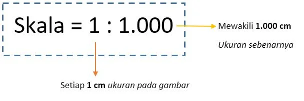 Pengertian Skala