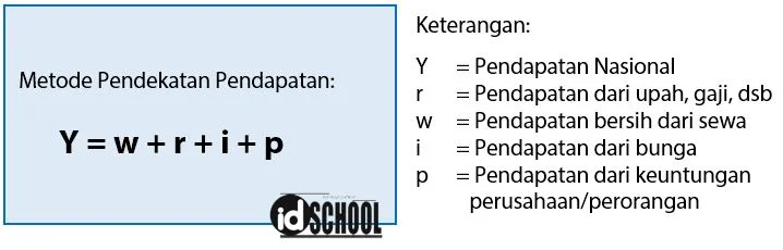 Cara Menghitung Pendapatan Nasional dengan Metode Pendekatan Pendapatan