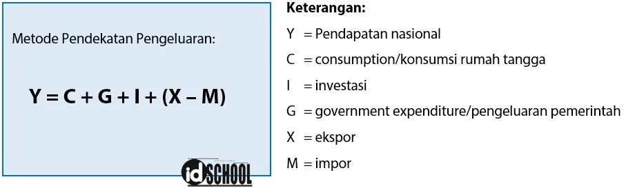 Cara Menghitung Pendapatan Nasional dengan Metode Pendekatan Pengeluaran