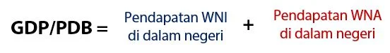 GDP atau PDB