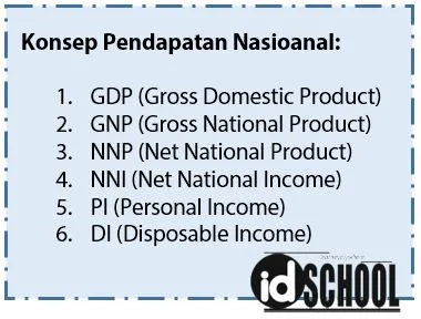 Pendapatan Nasional