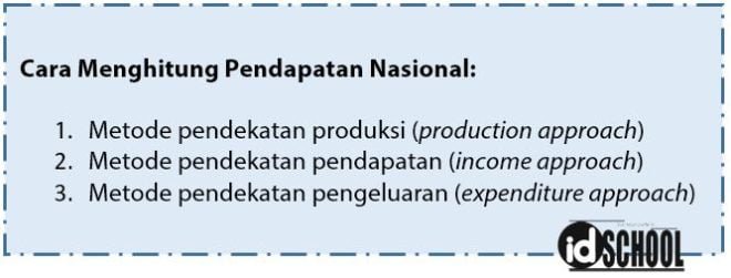 3 Cara Menghitung Pendapatan Nasional – Idschool.net