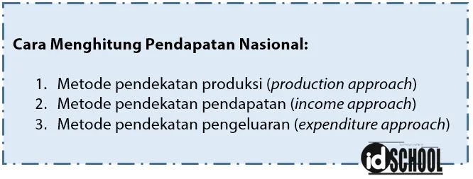 Metode Cara Menghitung Pendapatan Nasional