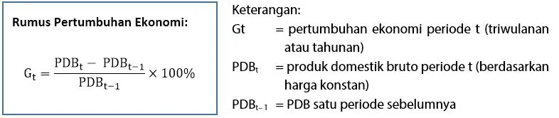 Rumus Menghitung Pertumbuhan Ekonomi