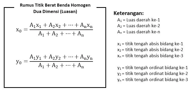 Cara Mencari Titik Berat Benda