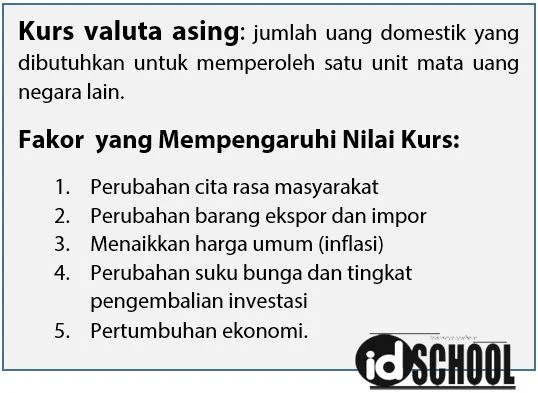 Faktor yang mempengaruhi kurs