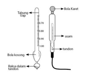 Contoh Penerapan Hukum Archimedes Dalam Kehidupan Sehari - Hari ...