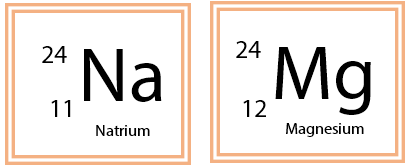 Kedua 11. atom dan unsur 23 b 10 mempunyai tersebut termasuk dan 12 mempunyai massa a nomor proton unsur unsur nomor sedangkan netron, Contoh Soal