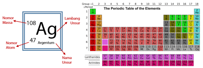 Jumlah Proton Elektron Neutron Suatu Atom  idschool