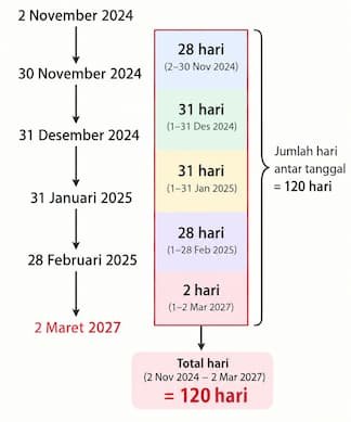 Mencari tanggal bertemu bersama kembali