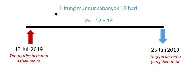 Mencari tanggal les bersama