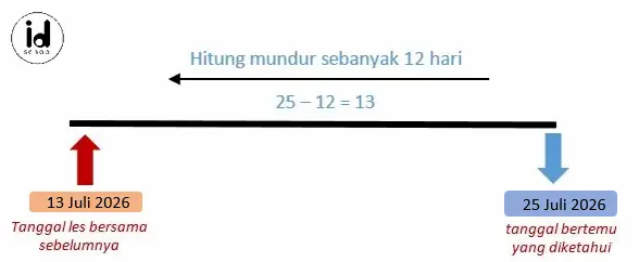 Mencari tanggal les bersama
