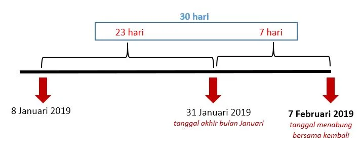 Mencari tanggal menabung bersama