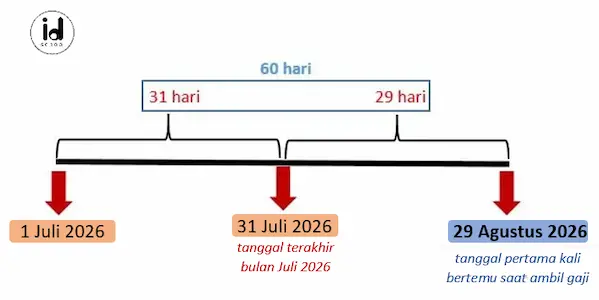 Menghitung hari mengambil gaji pertama kali