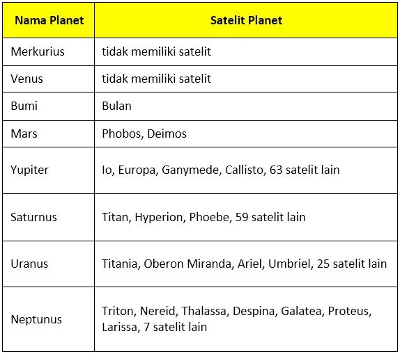 Nama Satelit Planet