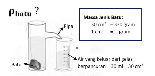 Pengertian Massa Jenis