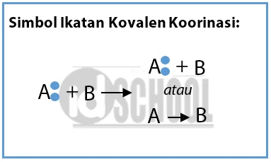 Simbol Ikatan Kovalen Koordinasi