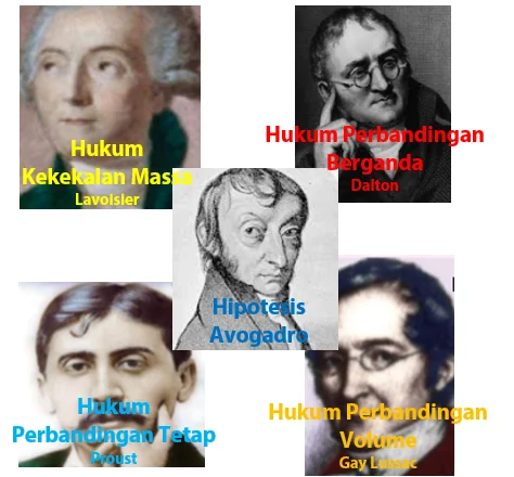 5 Hukum Dasar Kimia