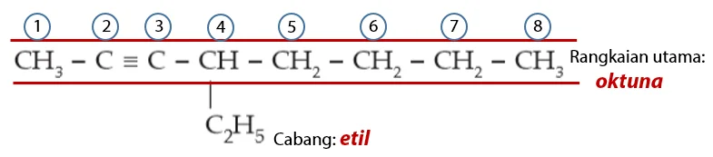 Cara Memberi Nama Senyawa Alkuna