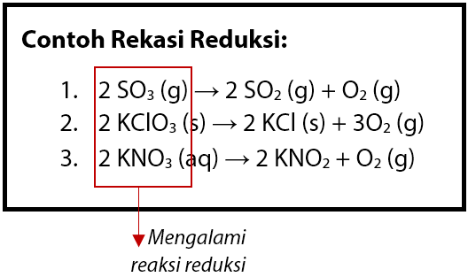 Contoh Reaksi Redoks Dalam Kehidupan Sehari Hari Berbagai Contoh 7255