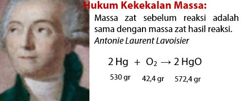 Hukum Dasar Kimia 1 - Hukum Kekekalan Massa Lavoisier