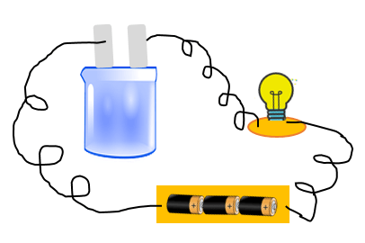 Laporan praktikum kimia larutan elektrolit dan non elektrolit